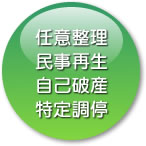 債務整理の方法を説明したイメージ画像です