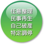 債務整理の方法を説明したイメージ画像です