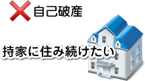 個人民事再生とは、自己破産をせずに分割返済する方法で持ち家に住み続けられるということを説明したイメージ画像です