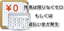 引直し計算を行うことで過払い金が発生したり、残りの債務額がゼロになることを説明したイメージ画像です