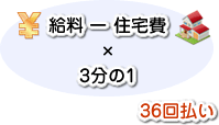 （給料-住宅費）×3分の1を36回払いで完済ということを説明した画像です