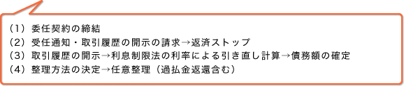 （1）委任契約の締結 （2）受任通知・取引履歴の開示の請求→返済ストップ （3）取引履歴の開示→利息制限法の利率による引き直し計算→債務額の確定 （4）整理方法の決定→任意整理（過払金返還含む）