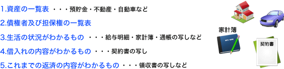 1.資産の一覧表 2.債権者及び担保権の一覧表 3.生活の状況がわかるもの 4.借入れの内容がわかるもの 5.これまでの返済の内容がわかるもの