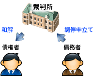 特定調停の申立人は住宅ローンの返済で困っている個人を含むということを説明した画像です